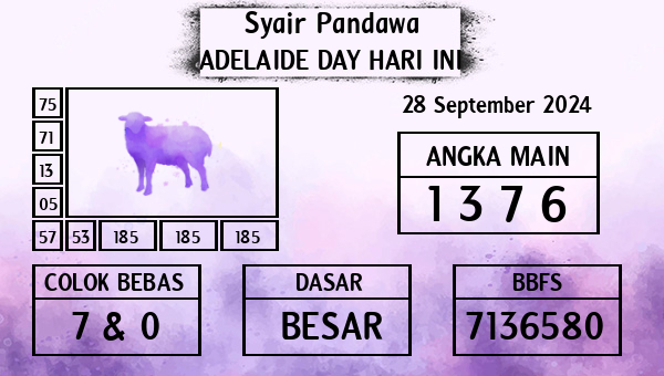 Prediksi Adelaide Day