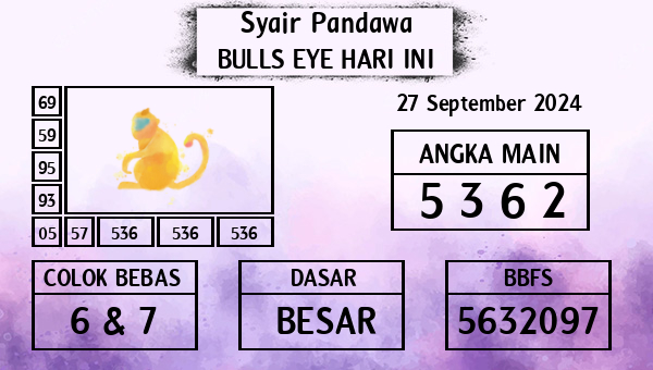 Prediksi Bulls Eye