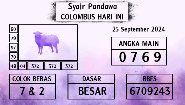 Prediksi Colombus