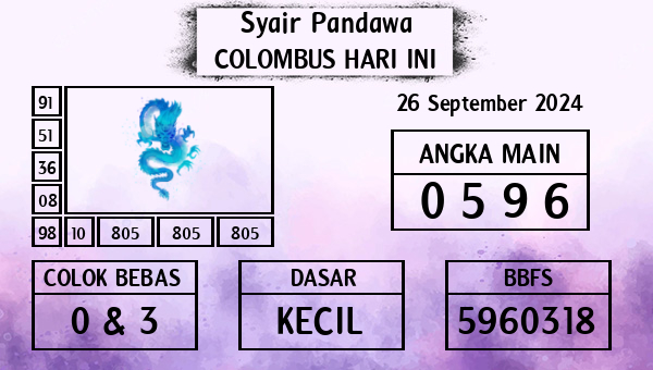 Prediksi Colombus