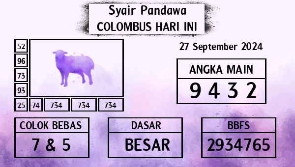 Prediksi Colombus