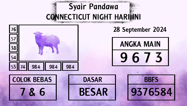 Prediksi Connecticut Night