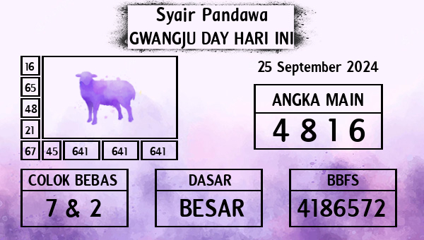 Prediksi Gwangju Day