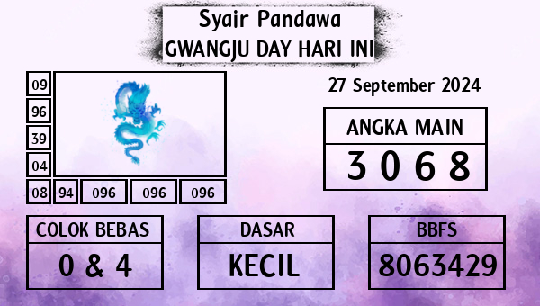 Prediksi Gwangju Day