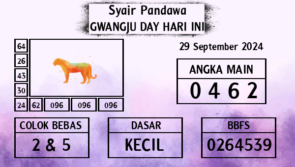 Prediksi Gwangju Day