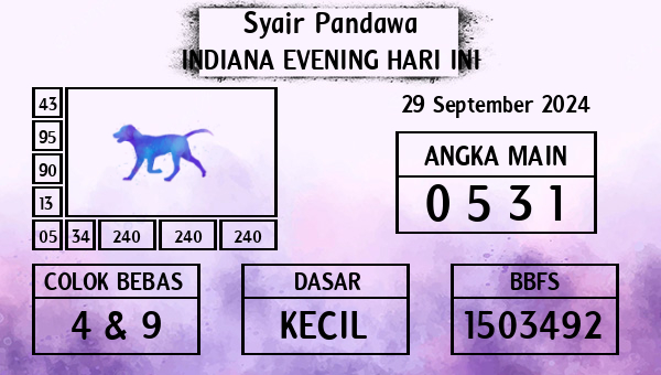 Prediksi Indiana Evening