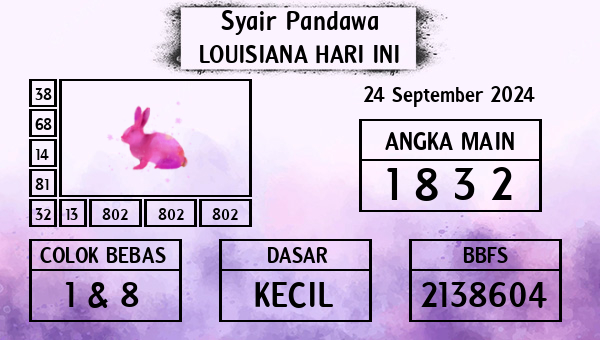 Prediksi Louisiana