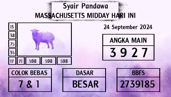 Prediksi Massachusetts Midday