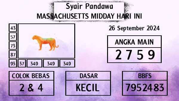 Prediksi Massachusetts Midday