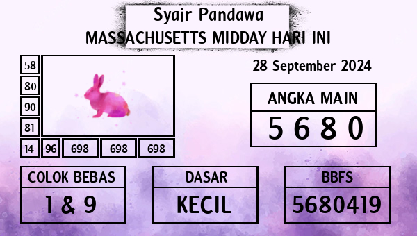 Prediksi Massachusetts Midday