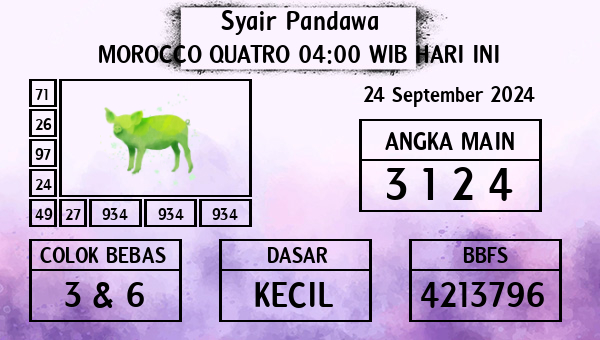 Prediksi Morocco Quatro 04:00 WIB