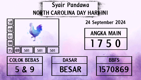 Prediksi North Carolina Day