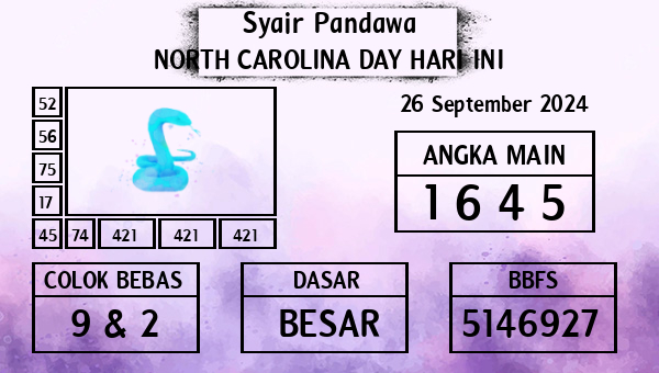 Prediksi North Carolina Day