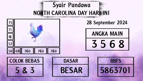 Prediksi North Carolina Day