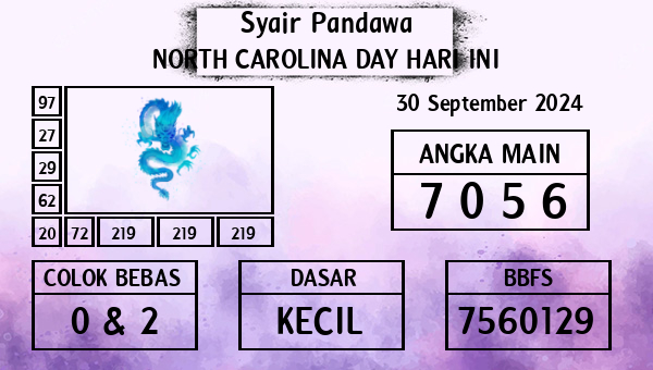 Prediksi North Carolina Day