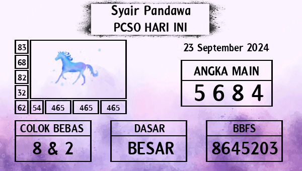 Prediksi Pcso