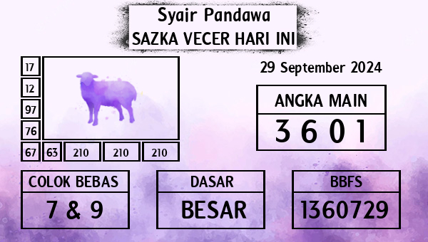 Prediksi Sazka Vecer