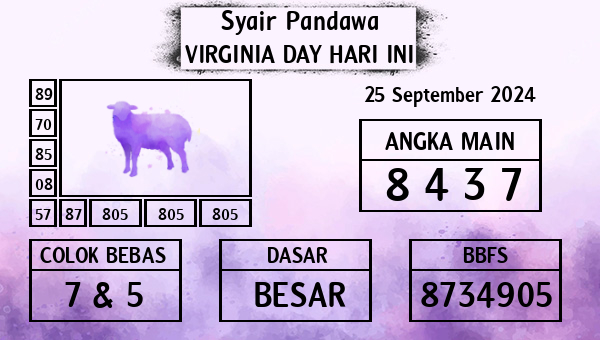 Prediksi Virginia Day