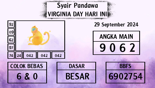 Prediksi Virginia Day