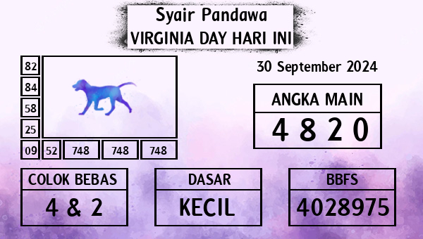 Prediksi Virginia Day