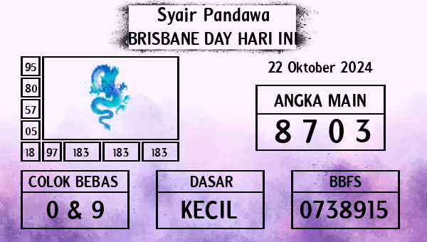 Prediksi Brisbane Day