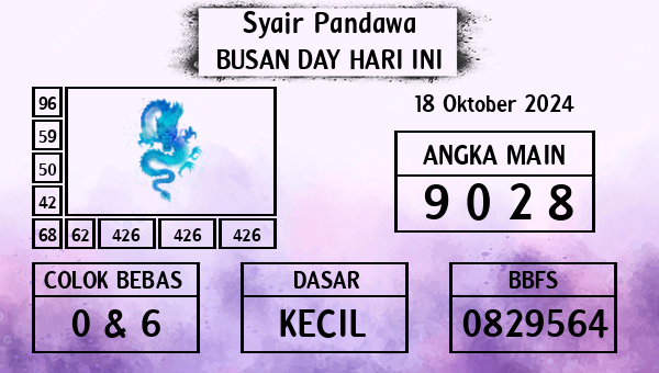 Prediksi Busan Day