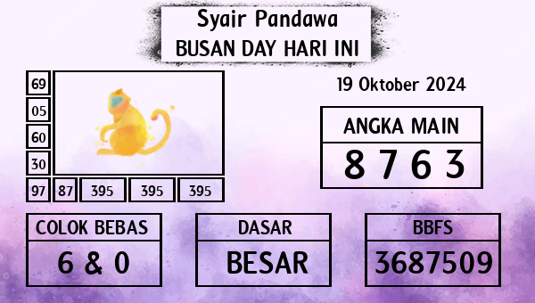 Prediksi Busan Day