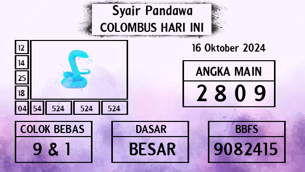 Prediksi Colombus