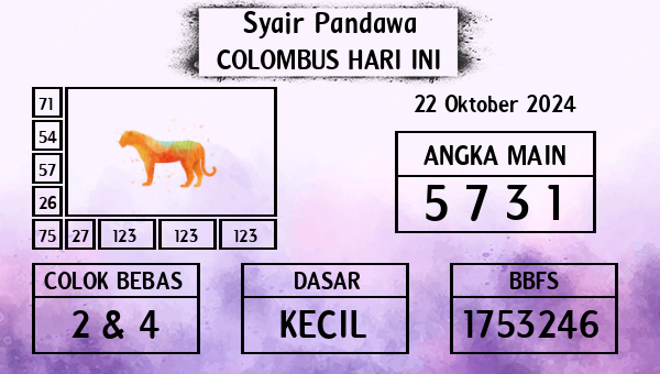 Prediksi Colombus