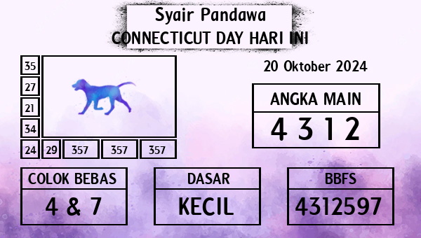 Prediksi Connecticut Day