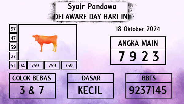 Prediksi Delaware Day