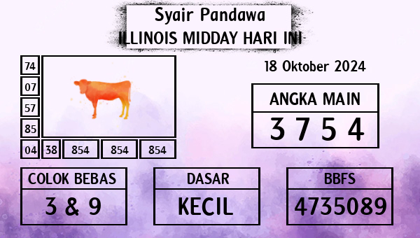 Prediksi Illinois Midday