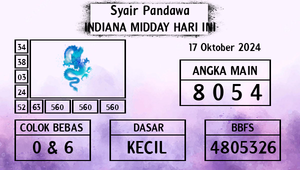 Prediksi Indiana Midday