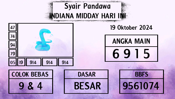 Prediksi Indiana Midday