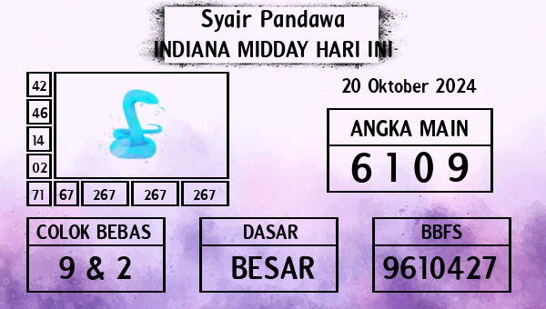 Prediksi Indiana Midday