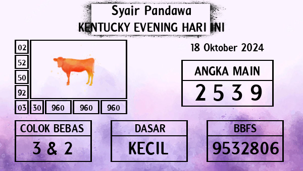 Prediksi Kentucky Evening