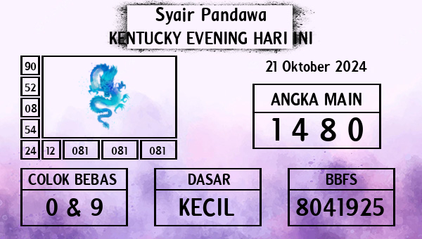 Prediksi Kentucky Evening