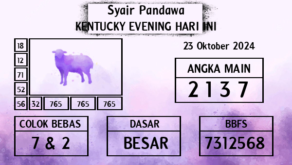 Prediksi Kentucky Evening