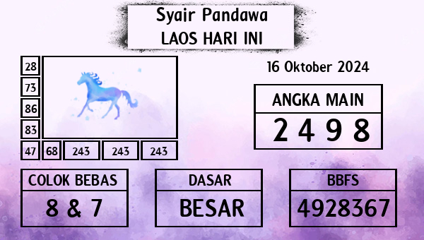 Prediksi Laos