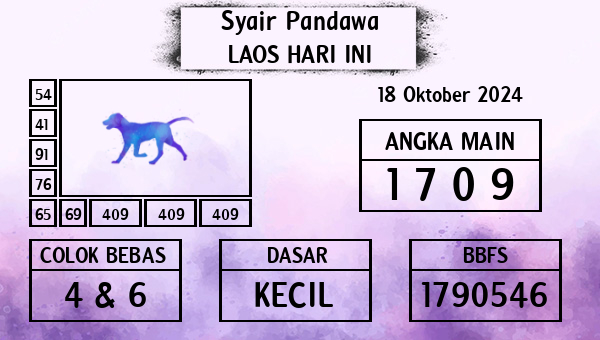 Prediksi Laos