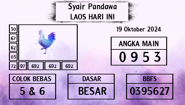 Prediksi Laos