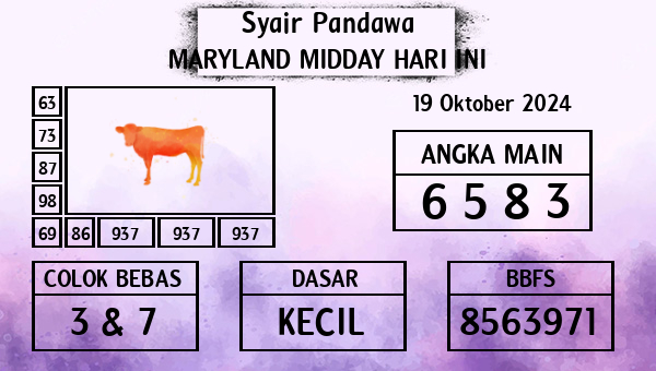 Prediksi Maryland Midday