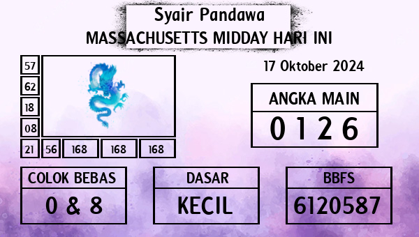 Prediksi Massachusetts Midday