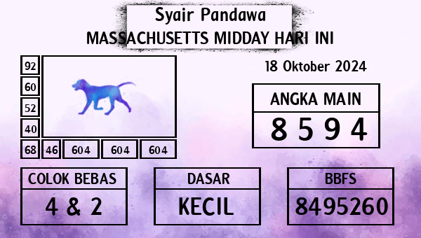 Prediksi Massachusetts Midday