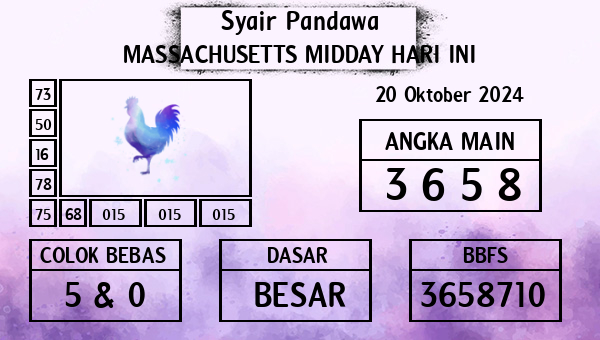 Prediksi Massachusetts Midday