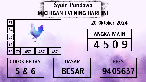 Prediksi Michigan Evening