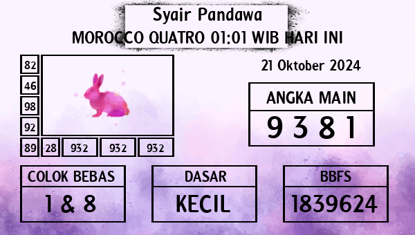 Prediksi Morocco Quatro 01:01 WIB