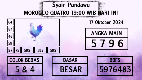 Prediksi Morocco Quatro 19:00 WIB