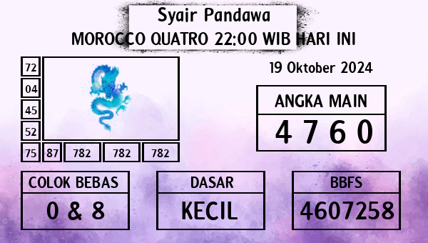 Prediksi Morocco Quatro 22:00 WIB