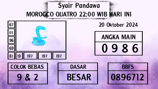 Prediksi Morocco Quatro 22:00 WIB